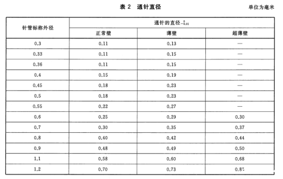医疗耗材测试仪