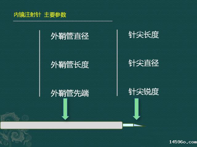 注射针检测仪器