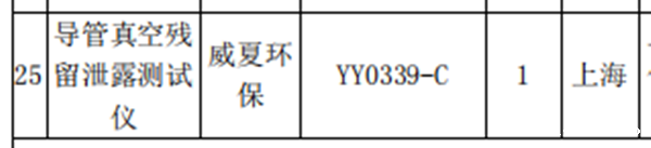 中标!18luck电竞官方下载科技再次担任威海检测所医疗器械检测设备供应商
