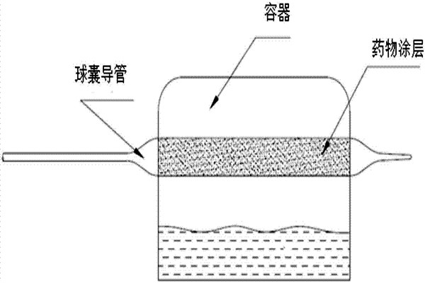 球囊导管鲁尔接头连接件如何测试？